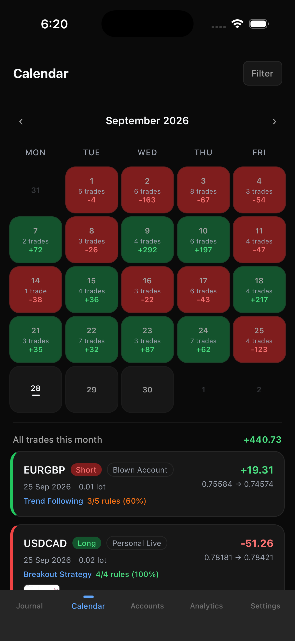Calendar screen with a monthly grid of green and red profit-and-loss days and a monthly total