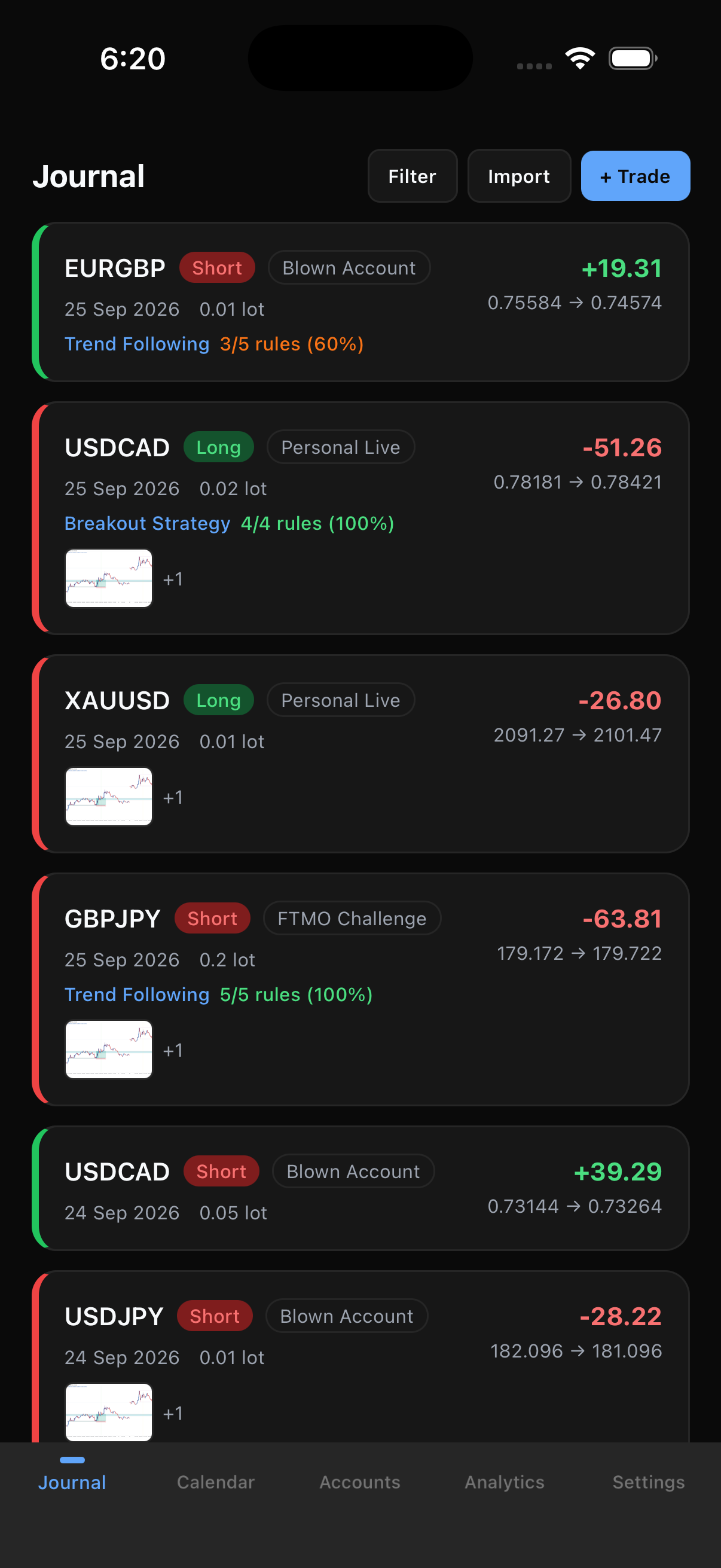 Journalize journal screen showing a list of forex trades with profit and loss, direction, account tags and rule compliance
